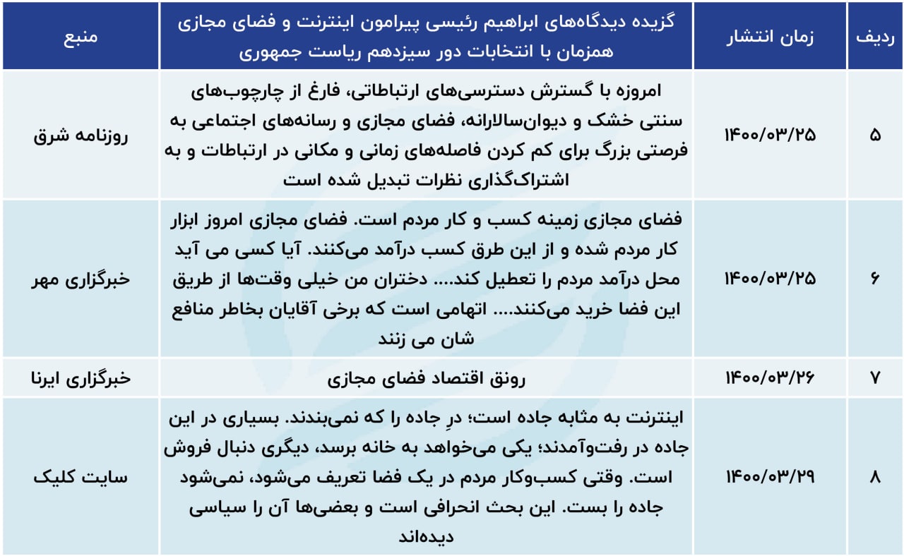 دولت رئیسی برای فیلترینگ دائم چراغ سبز نشان داد؟