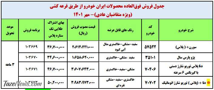 فروش فوق‌العاده ۴ محصول ایران‌خودرو از فردا +جدول قیمت