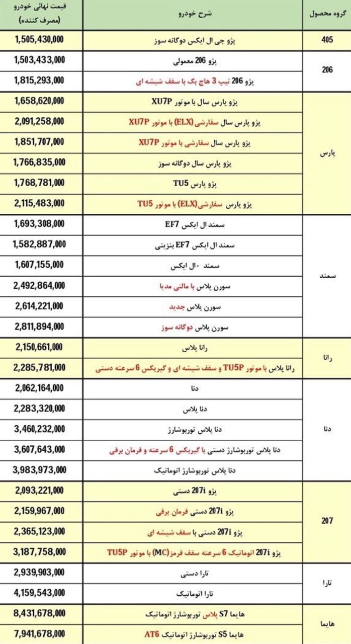 قیمت محصولات ایران خودرو برای آبان ۱۴۰۱ منتشر شد +عکس
