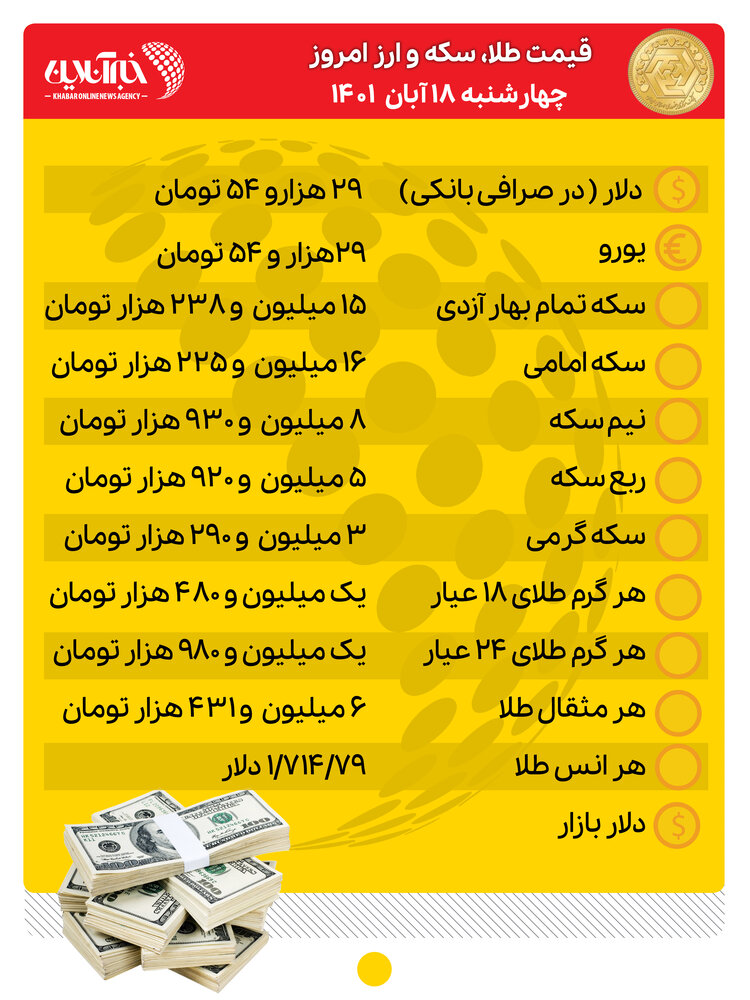 قیمت طلا، سکه و ارز چهارشنبه ۱۸ آبان‌/ ورود دوباره بازار طلا و سکه به فاز جهشی
