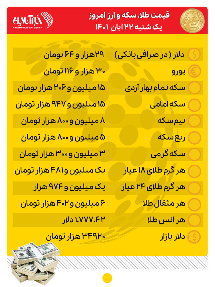 قیمت طلا، سکه و ارز یک‌شنبه ۲۲ آبان‌/ سکه چقدر قیمت خورد؟