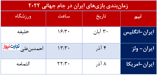 روز و ساعت بازی‌های ایران در جام جهانی ۲۰۲۲ قطر/ جایزه نقدی قهرمان جام جهانی چه‌قدر است؟