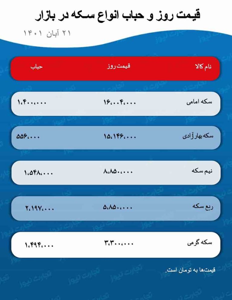 سیگنال صعودی برای قیمت طلا +جزئیات و جدول قیمت