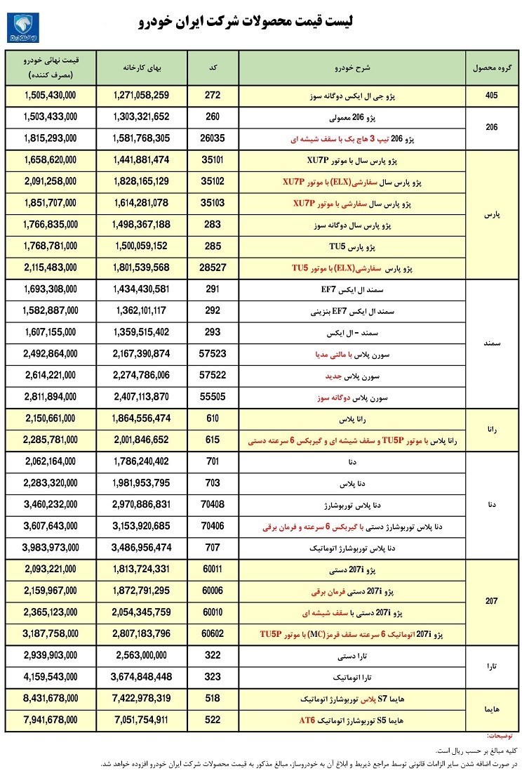 قیمت کارخانهای محصولات ایران خودرو ویژه آذر ۱۴۰۱ +جدول قیمت کارخانهای محصولات ایران خودرو ویژه آذر ۱۴۰۱ +جدول