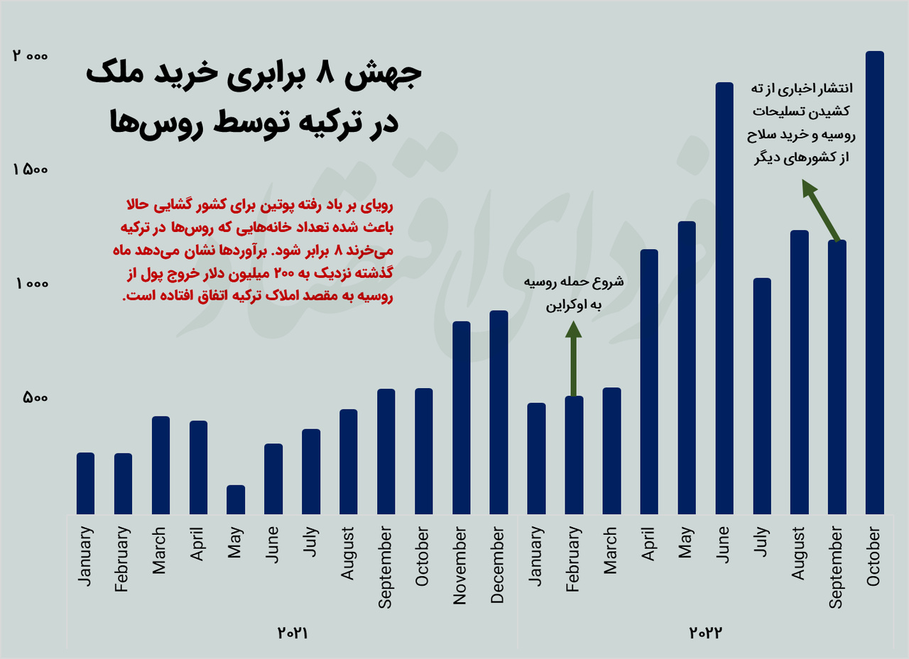 هدیه‌ای که پوتین به اردوغان داد!