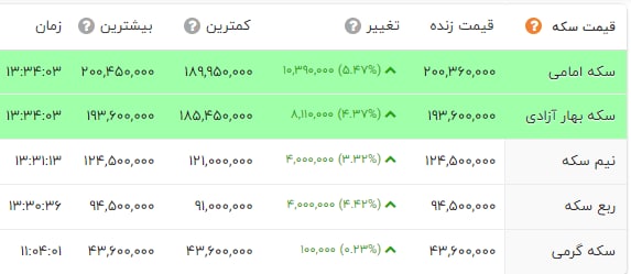 سکه ۲۰میلیون تومان شد! +عکس سکه ۲۰میلیون تومان شد! +عکس