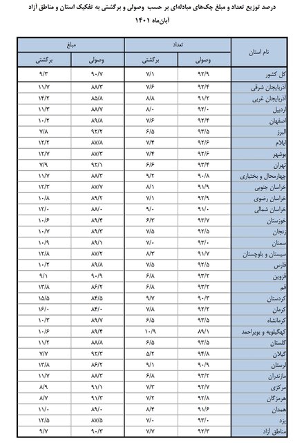 کدام بانک‌ها سود ۲۳ درصد می‌دهند؟