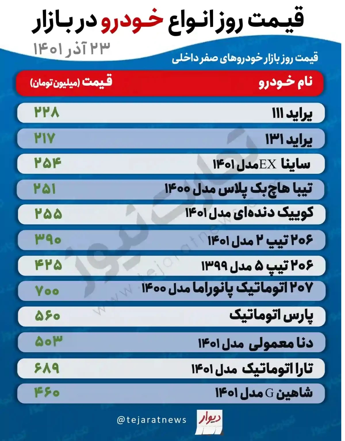 قیمت خودرو در بازار آزاد امروز چهارشنبه ۲۳ آذر ۱۴۰۱
