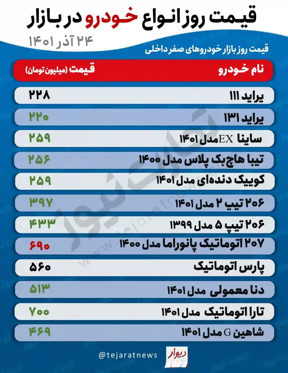 قیمت خودرو در بازار آزاد امروز پنج‌شنبه ۲۴ آذر ۱۴۰۱