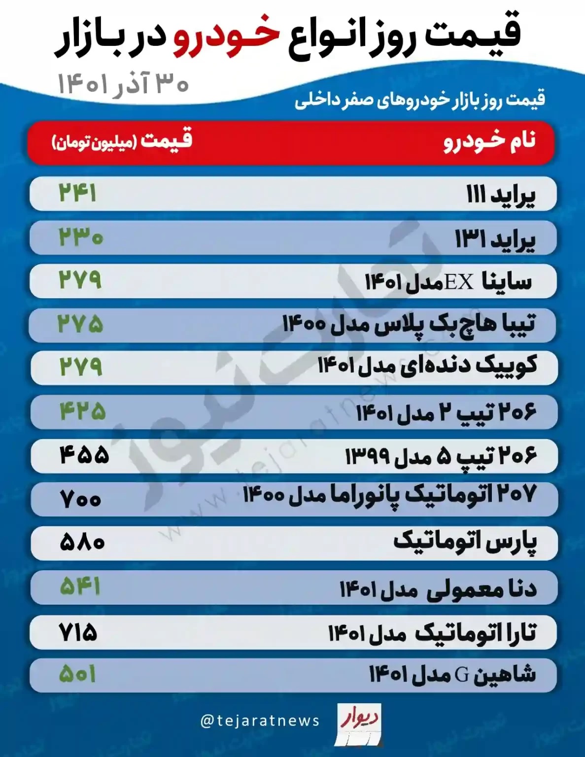 قیمت خودرو در بازار آزاد امروز چهارشنبه ۳۰ آذر ۱۴۰۱