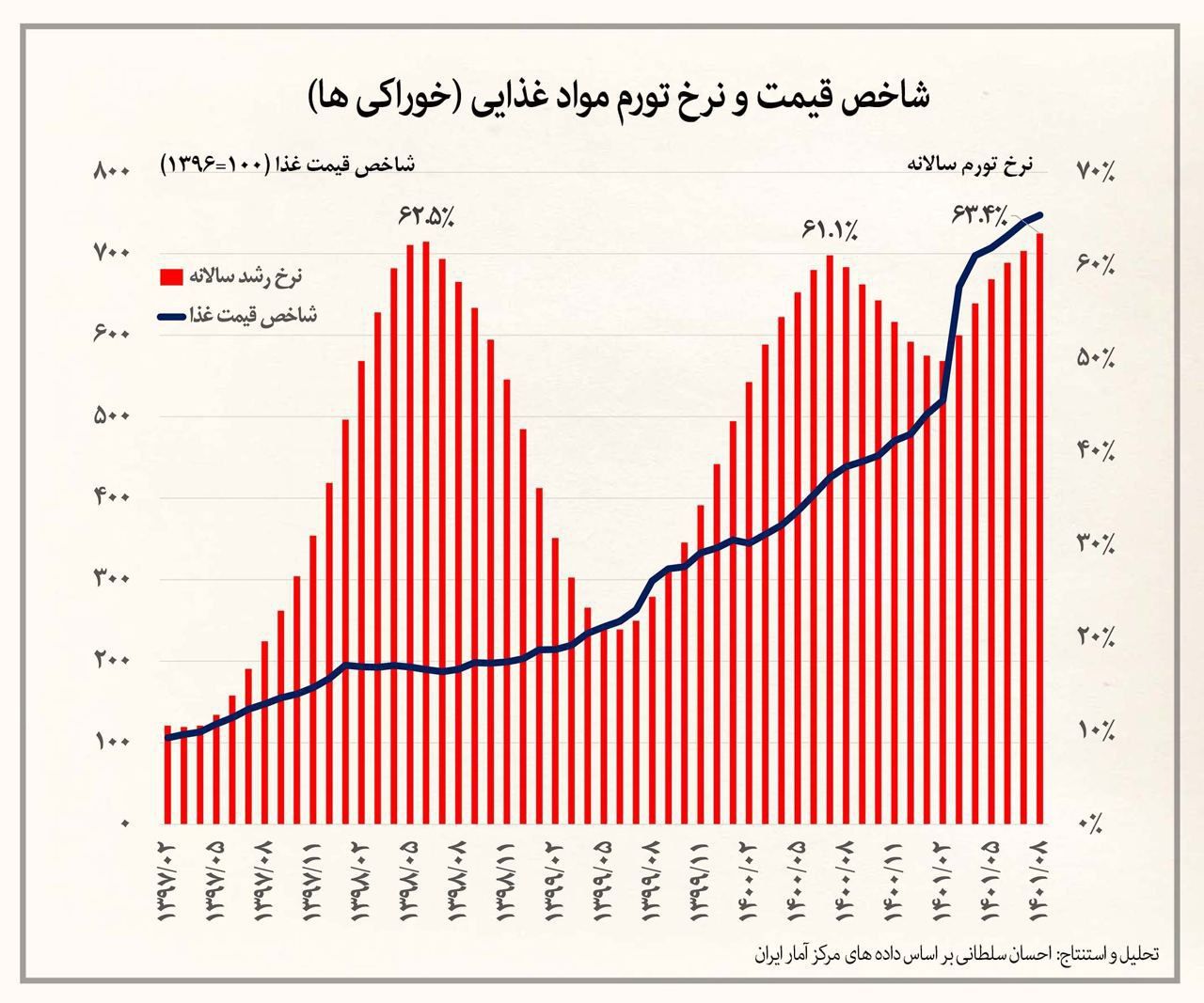 بحران دلار دامان زندگی کارگران را گرفت/ غول تورم سراغ جامعه کارگری رفته است