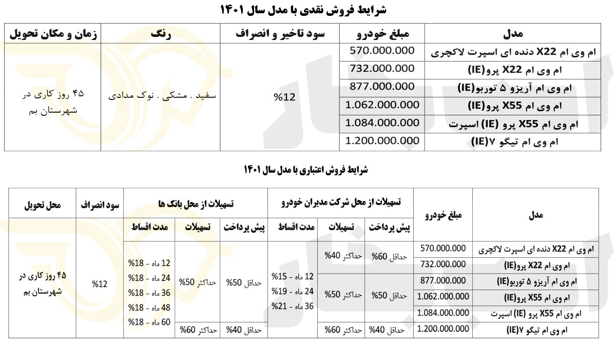 فروش نقدی و اقساطی ۶ خودرو ویژه بهمن ۱۴۰۱ +جدول قیمت