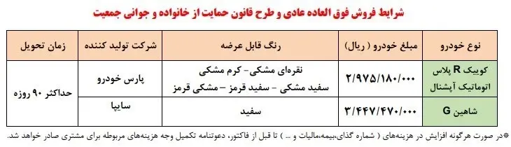 مهلت و شرایط ثبت‌نام فروش فوری سایپا برای بهمن ۱۴۰۱ اعلام شد +لیست قیمت