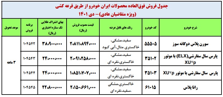 طرح فروش فوری ایرانخودرو از فردا ۱۸ دی ۱۴۰۱ +جدول قیمت و شرایط طرح فروش فوری ایرانخودرو از فردا ۱۸ دی ۱۴۰۱ +جدول قیمت و شرایط