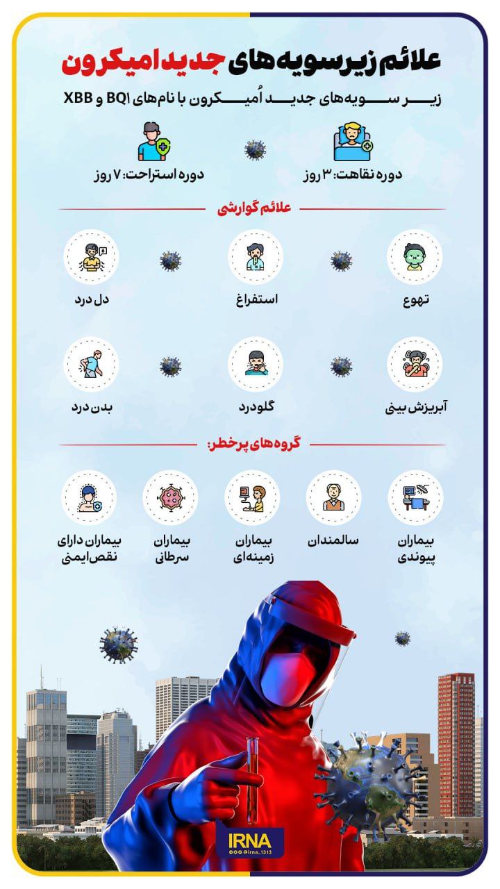 علائم زیرسویه‌های جدید امیکرون شایع در ایران/ این بیماری چه‌قدر خطرناک است؟