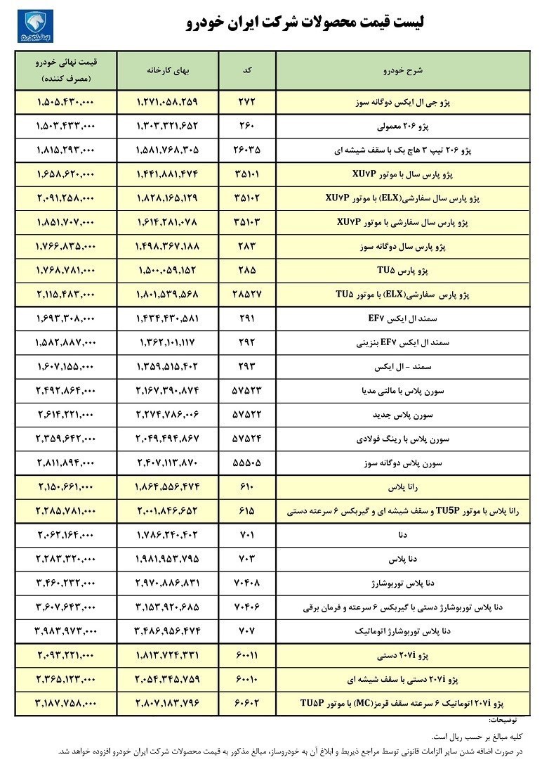 لیست قیمت جدید محصولات ایران‌خودرو در بهمن ۱۴۰۱ اعلام شد +جدول