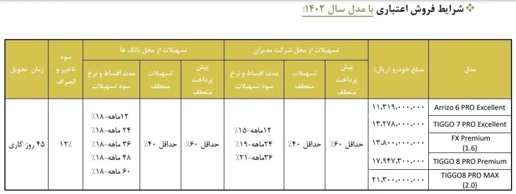 شرایط فروش اقساطی ۵ خودرو اعلام شد +جدول قیمت