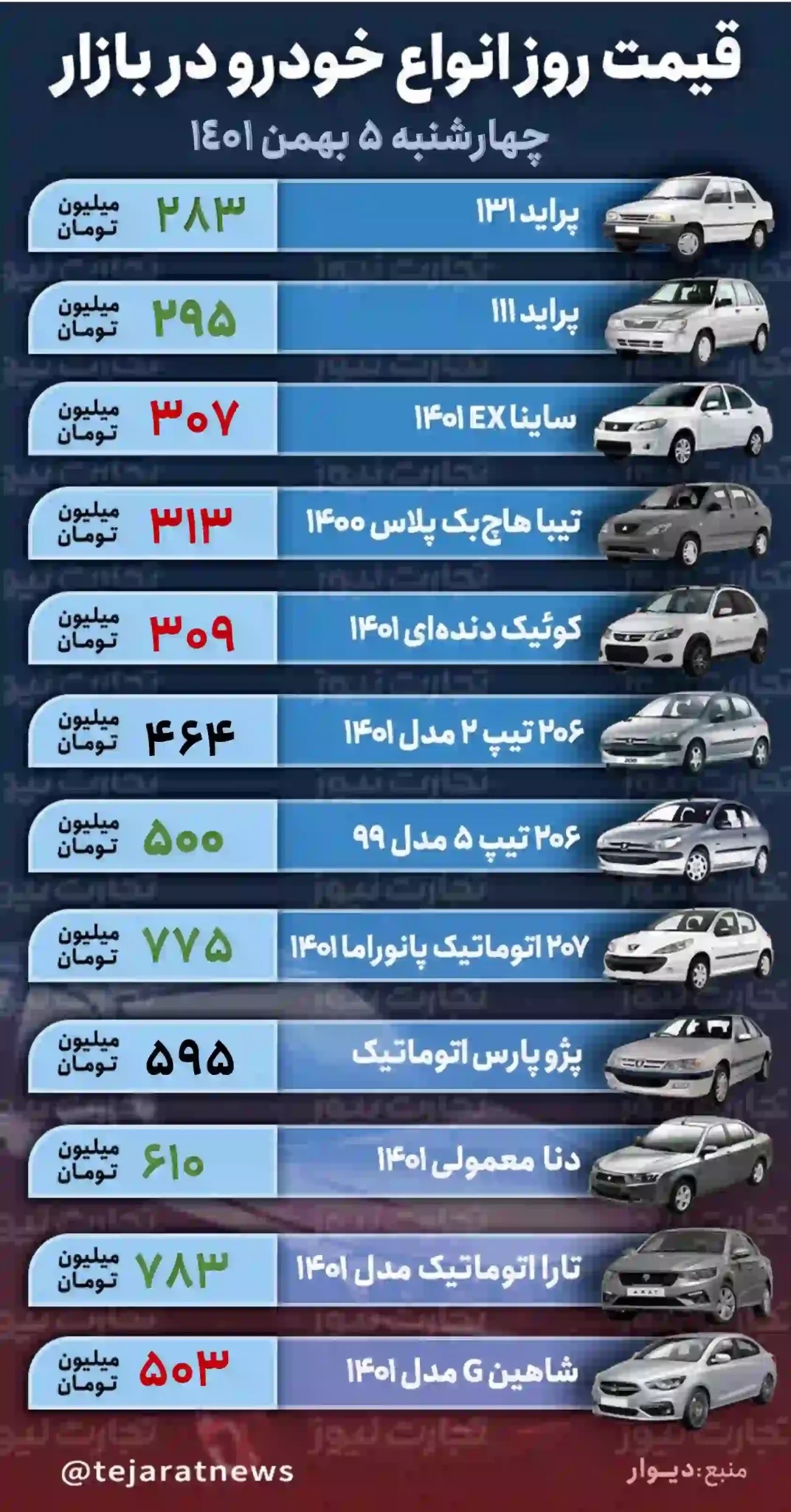 قیمت خودرو در بازار آزاد امروز چهارشنبه ۵ بهمن ۱۴۰۱
