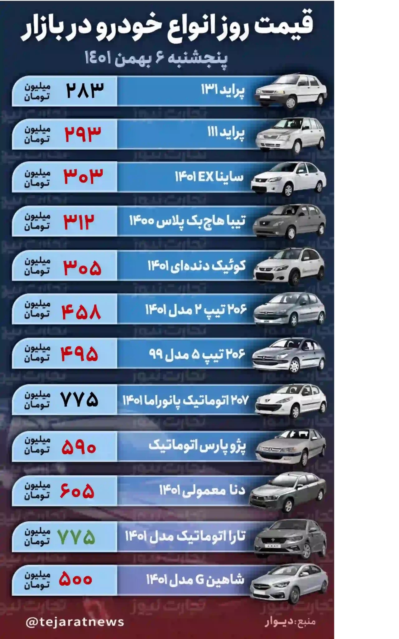 قیمت خودرو در بازار آزاد امروز پنج‌شنبه ۶ بهمن ۱۴۰۱