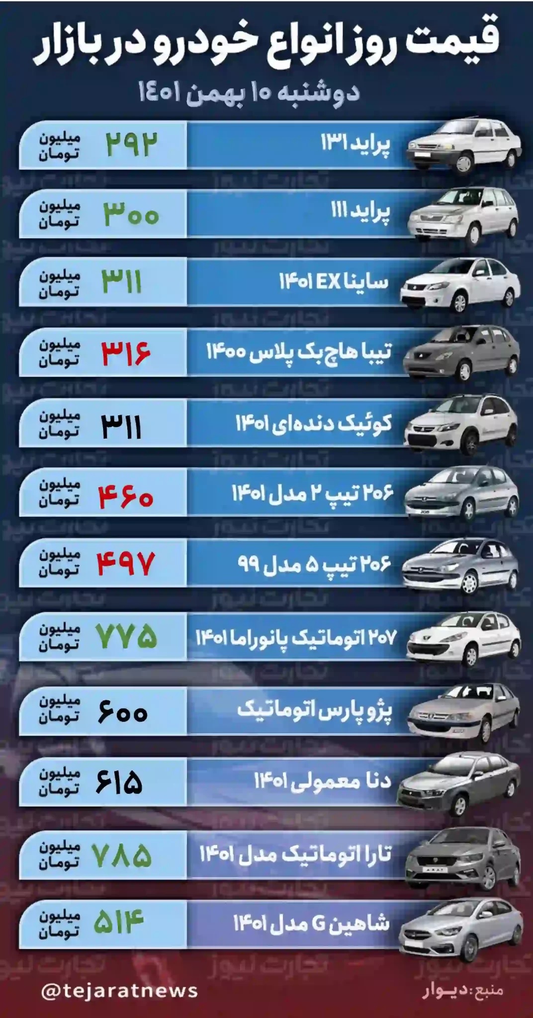 قیمت خودرو در بازار آزاد امروز دوشنبه ۱۰ بهمن ۱۴۰۱