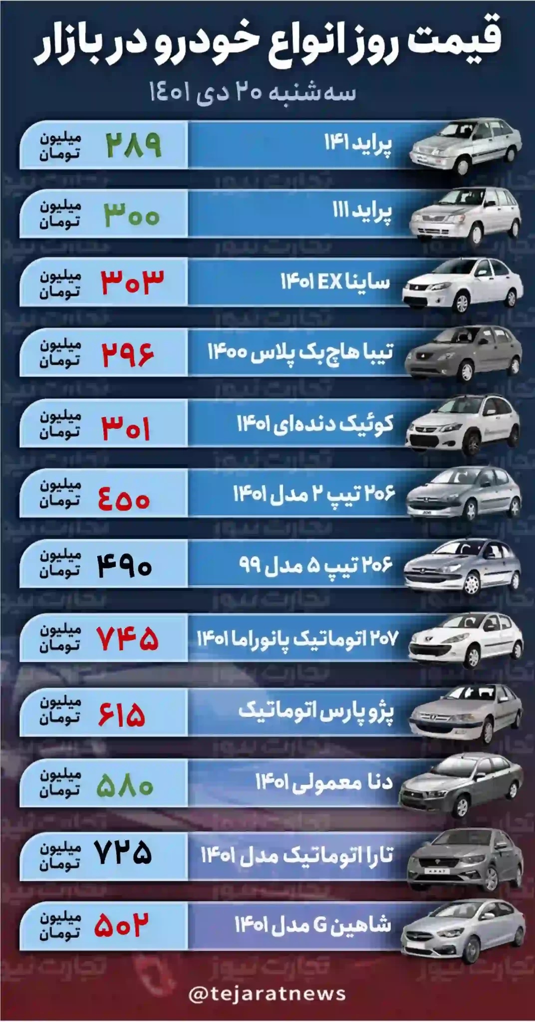 قیمت خودرو در بازار آزاد امروز سه‌شنبه ۲۰ دی ۱۴۰۱