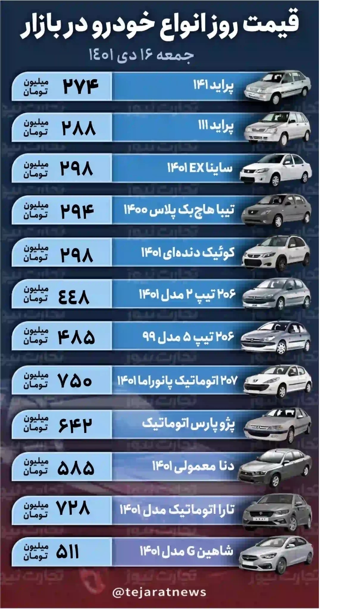 قیمت خودرو در بازار آزاد امروز جمعه ۱۶ دی ۱۴۰۱