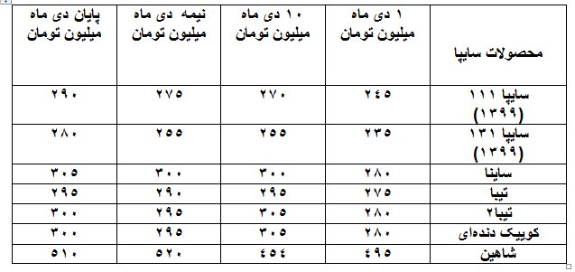 قیمت خودروهای پرتیراژ کاهش یافت؟ +جدول قیمت