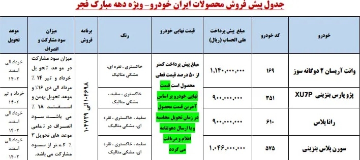 پیش فروش ۴ محصول ایران خودرو از پنجشنبه ۱۳ بهمن +جدول قیمت