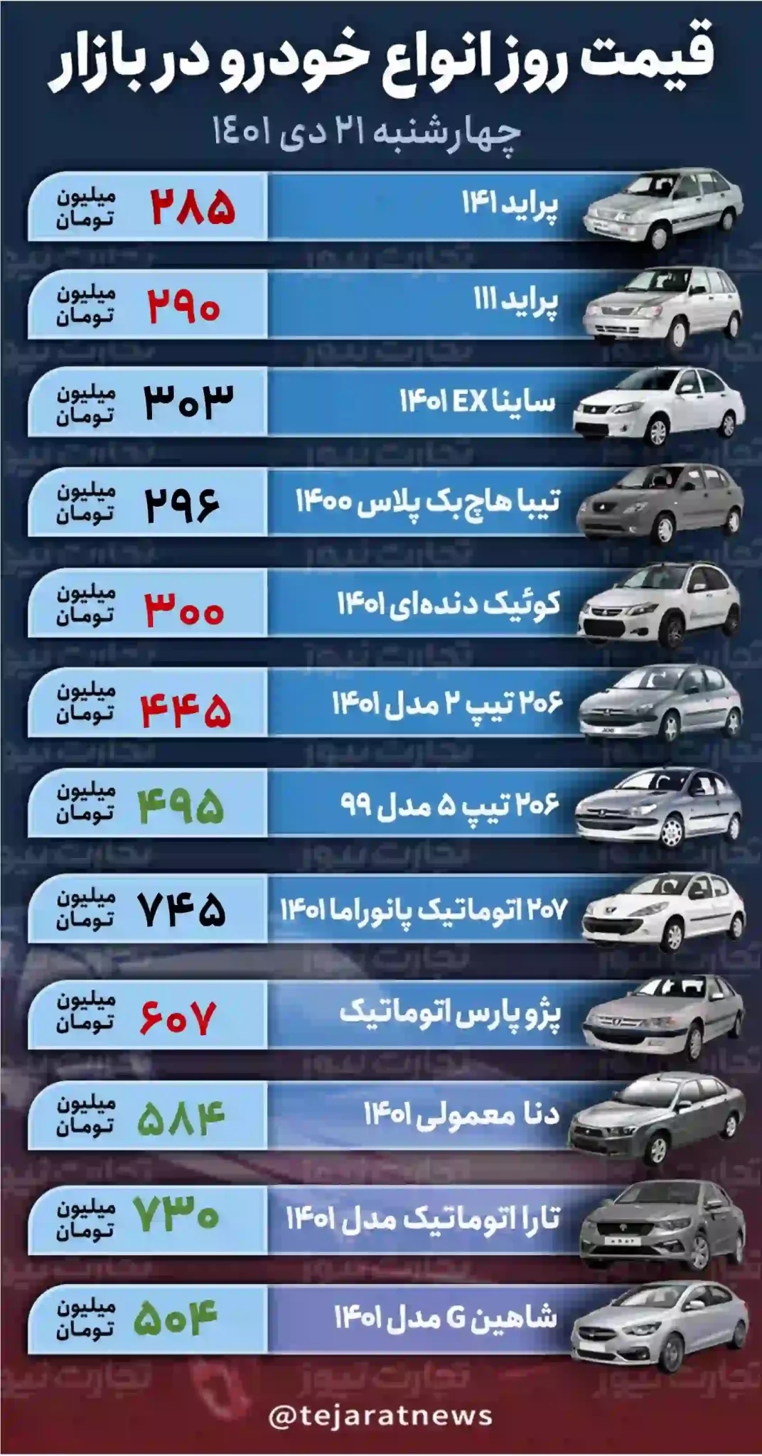 قیمت خودرو در بازار آزاد امروز چهارشنبه ۲۱ دی ۱۴۰۱