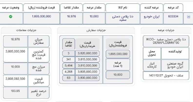 سود ۱۶۰میلیون تومانی خرید این خوردو از بورس‌کالا +عکس