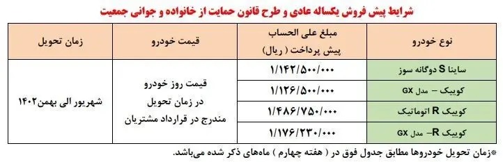 پیش فروش ۴ خودرو از پنج‌شنبه ۲۲ دی +جدول قیمت