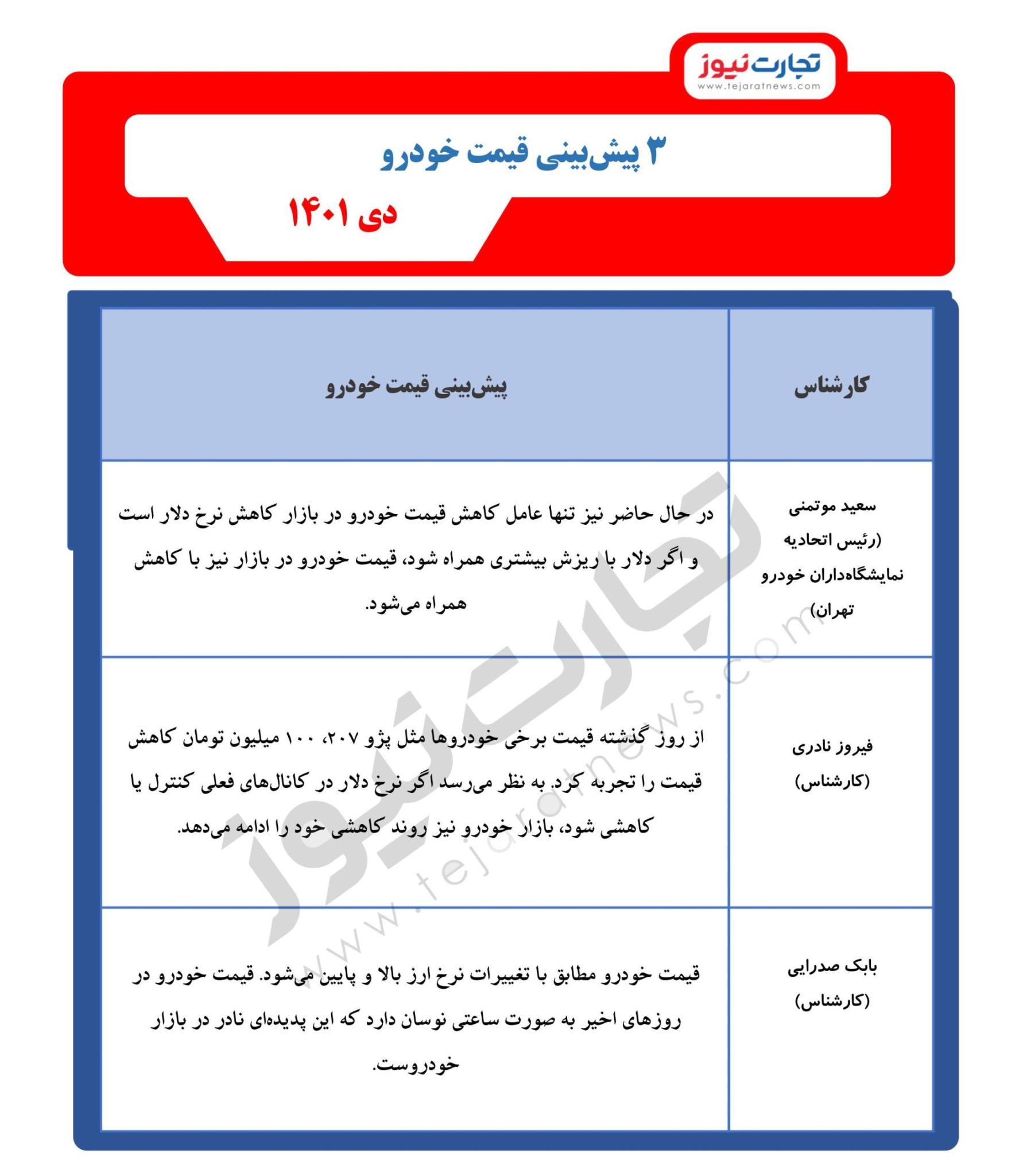 افت ۱۰۰ میلیون تومانی قیمت‌ برخی خودروها؛ ریزش ادامه دارد؟/ سه پیش‌بینی از بازار