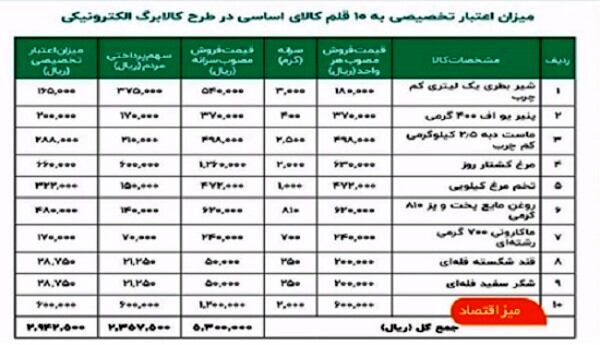 اعلام جزئیات جدید درباره طرح کالابرگ الکترونیک +جدول