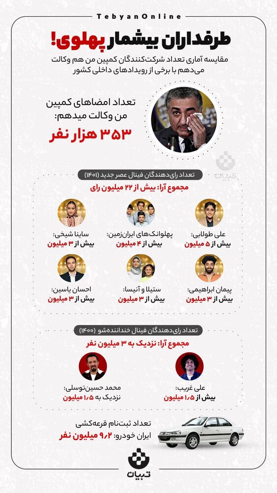 مقایسه «من وکالت می‌دهم» رضا پهلوی با فروش فوق‌العاده خودرو! +عکس