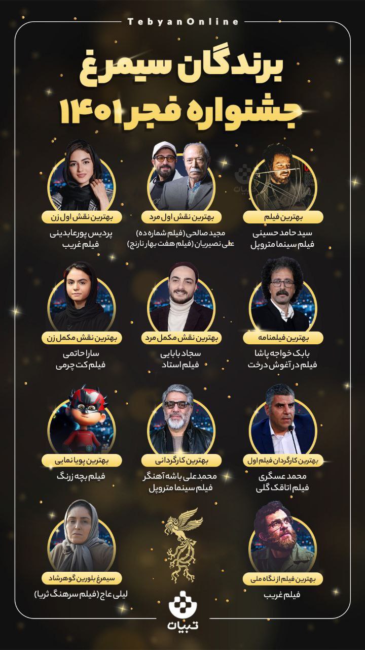 برندگان جشنواره فیلم فجر ۴۱ در یک نگاه!