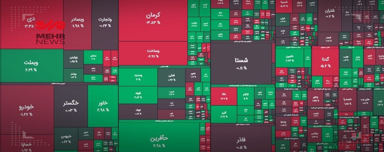 سبز کمرمق بورس در پایان معاملات چهارشنبه ۱۲ بهمن سبز کمرمق بورس در پایان معاملات چهارشنبه ۱۲ بهمن
