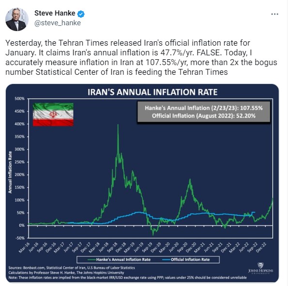 ادعای هولناک اقتصاد‌دان آمریکایی: تورم ایران بالای ۱۰۰درصد! +عکس