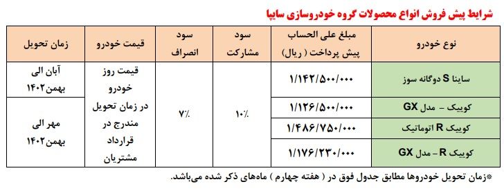 این خودروها را پنج‌شنبه‌ با قیمت کارخانه بخرید