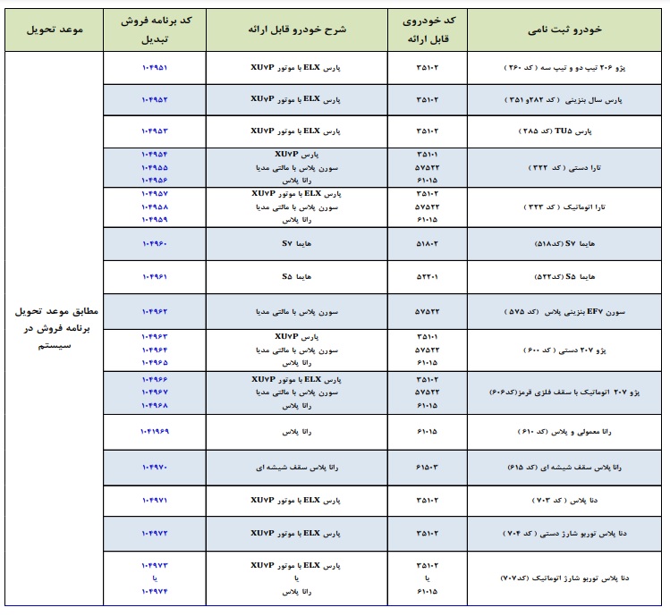 جزئیات طرح تبدیل حواله‌های ایران‌خودرو اسفند ۱۴۰۱ +جدول و شرایط