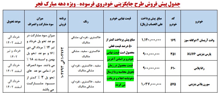 زمان قرعه‌کشی طرح پیش‌فروش ایران‌خودرو اعلام شد