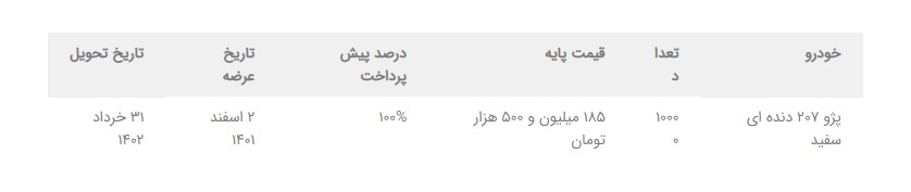 خرید پژو ۲۰۷ دستی با قیمت کمتر از ۲۰۰ میلیون تومان +جزئیات