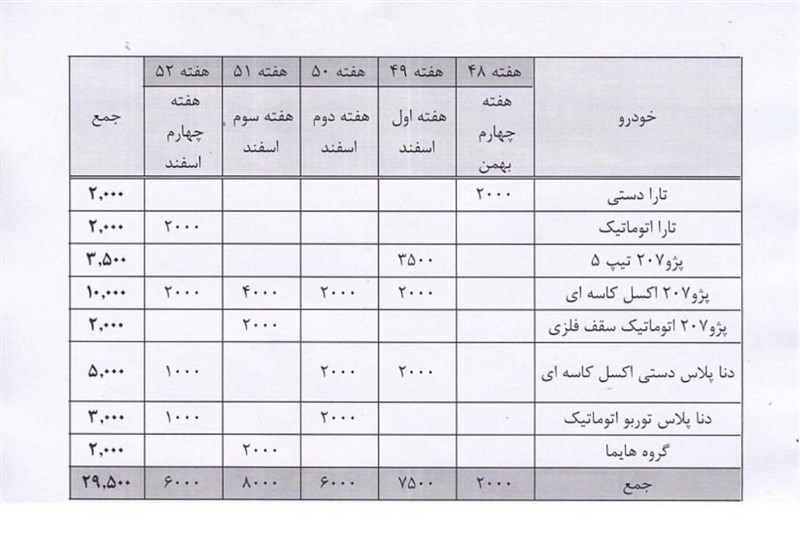 عرضه ایران‌خودرو به هم ریخت، متقاضیان سرگردان شدند!
