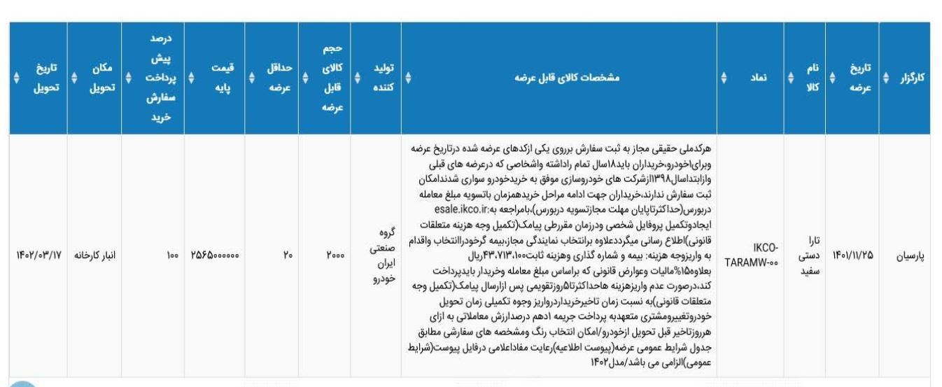 برنامه جدید ایران‌خودرو برای فروش خودروی پرطرفدار در سه‌شنبه ۲۵ بهمن
