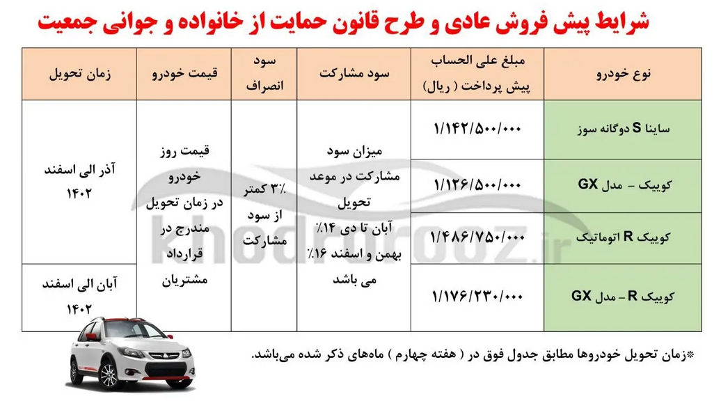 شرایط فروش ویژه مبعث سایپا اعلام شد +جدول قیمت