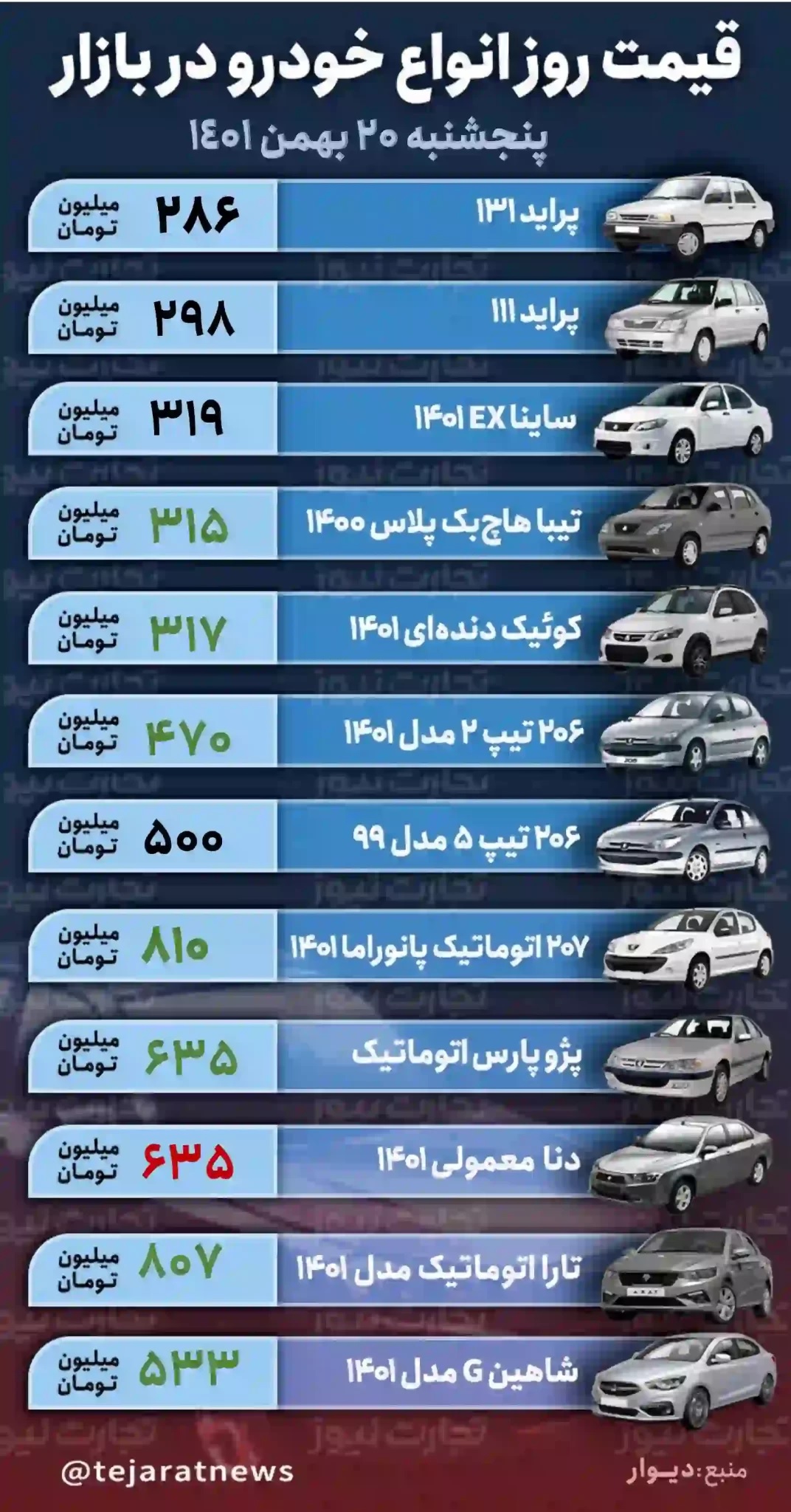 قیمت خودرو در بازار آزاد امروز پنج‌شنبه ۲۰ بهمن ۱۴۰۱