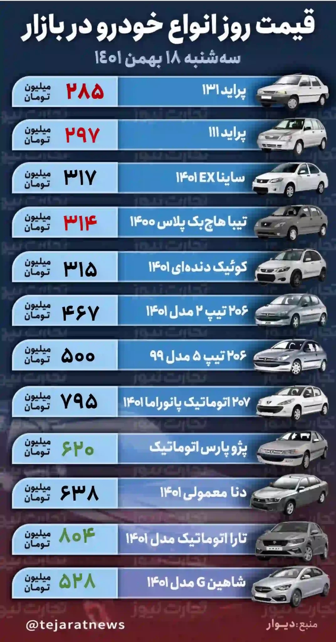 قیمت خودرو در بازار آزاد امروز سه‌شنبه ۱۸ بهمن ۱۴۰۱