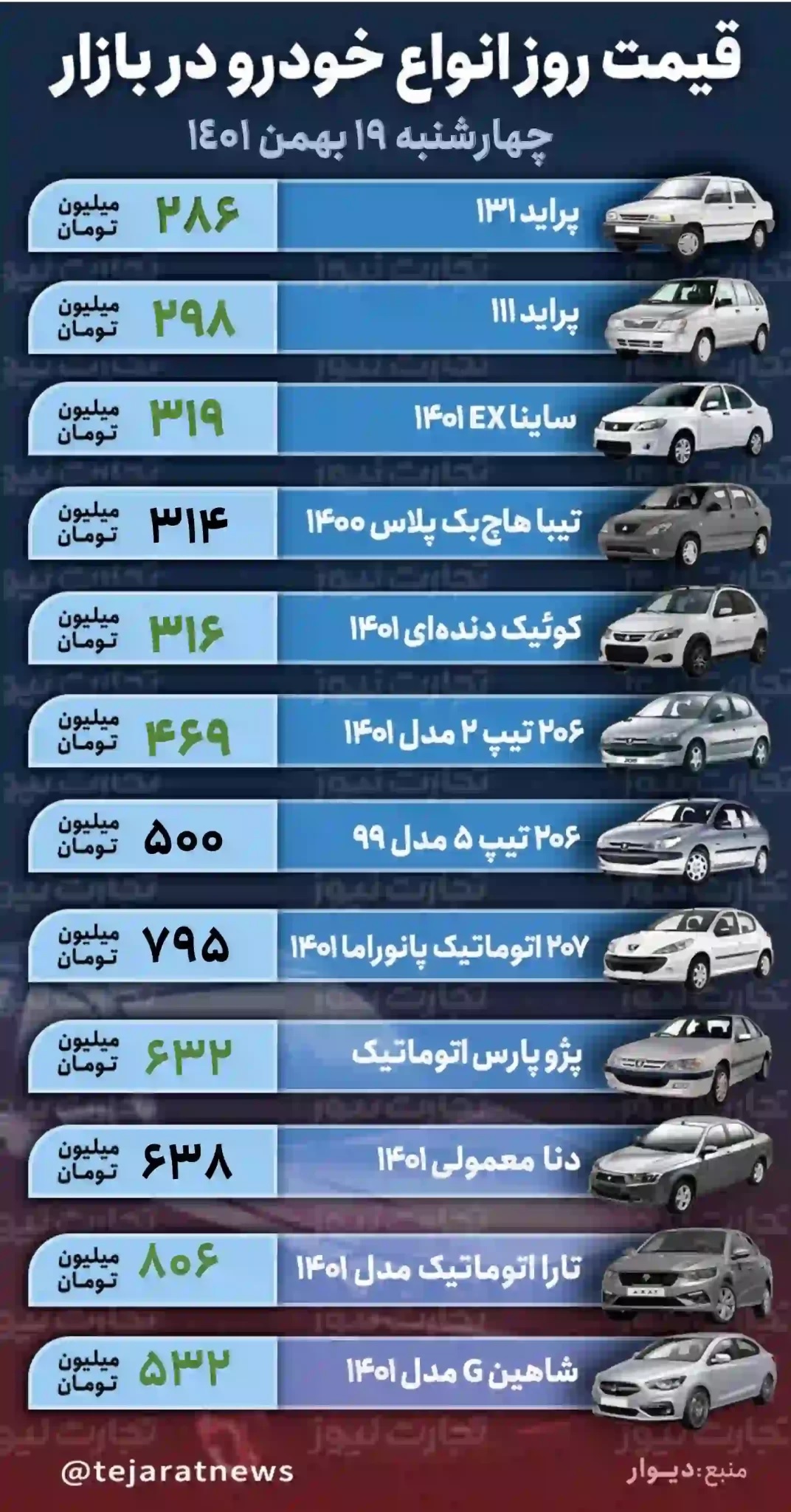 قیمت خودرو در بازار آزاد امروز چهارشنبه ۱۹ بهمن ۱۴۰۱