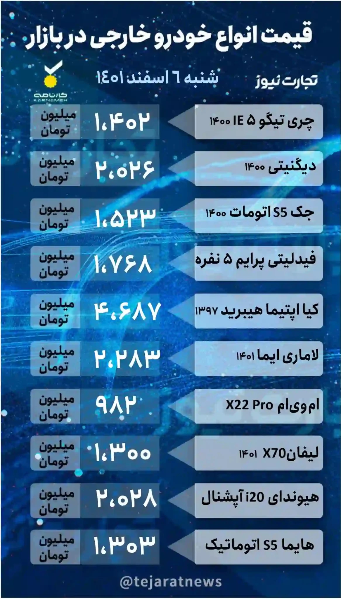 آخرین اخبار از برگزاری کنکور ۱۴۰۲/ احتمال برگزاری آزمون الکترونیکی آخرین اخبار از برگزاری کنکور ۱۴۰۲/ احتمال برگزاری آزمون الکترونیکی