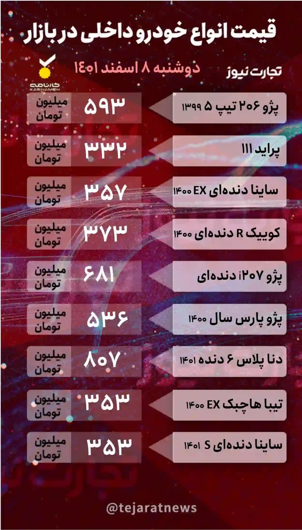 قیمت خودرو در بازار آزاد امروز دوشنبه ۸ اسفند