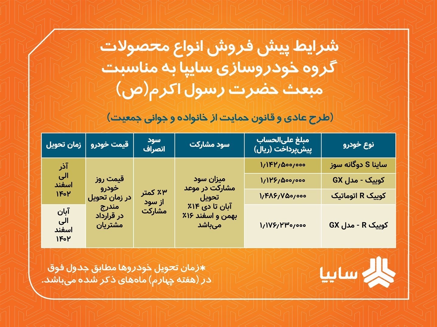 زمان پیش فروش ۴ خودرو تغییر کرد +جدول قیمت